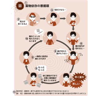 Illustration for article titled In Japan, the Cycle of Dependency Has Gone Viral
